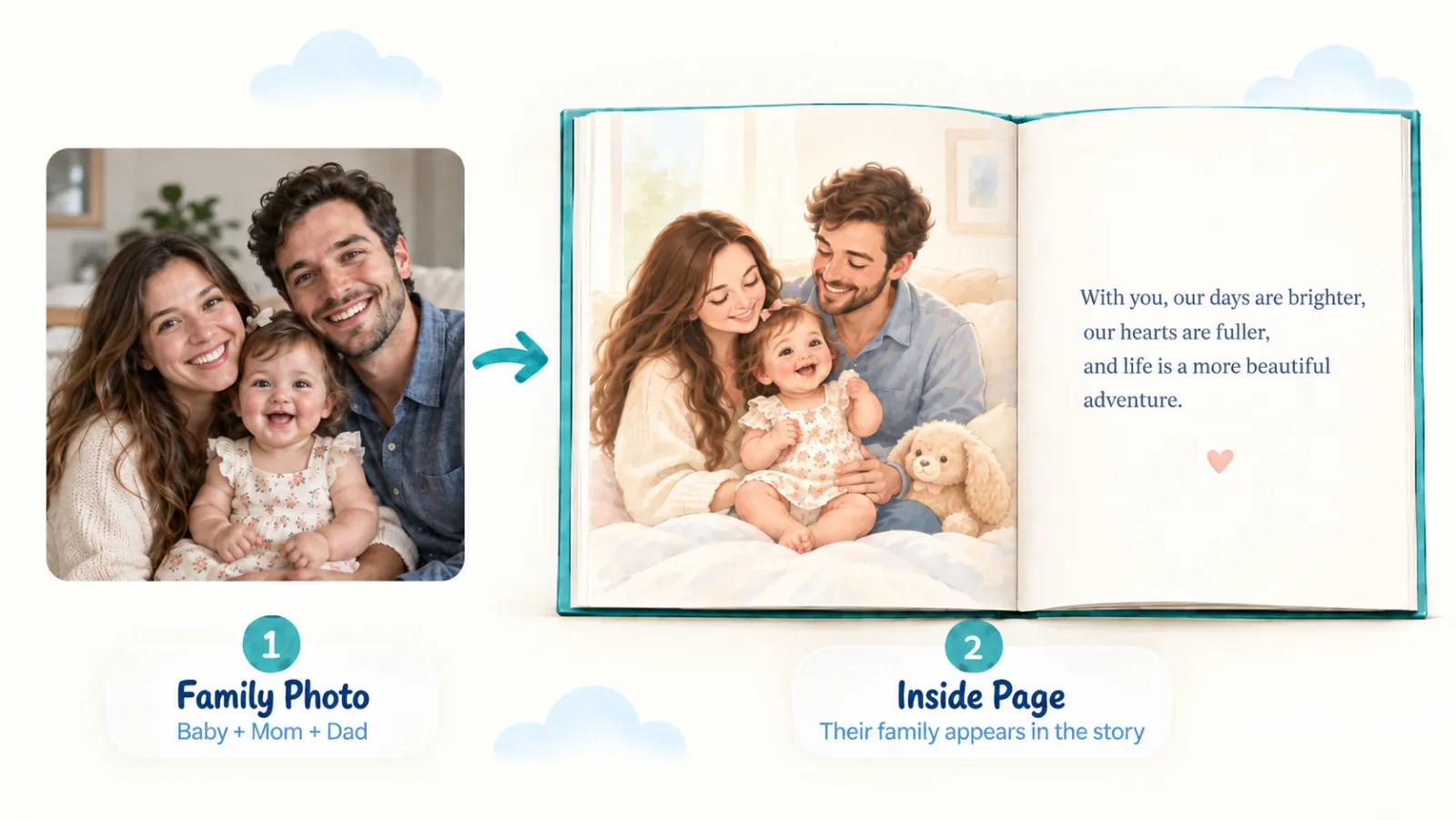 A family photo of a baby with Mom and Dad, next to an illustrated inside page where all three appear together